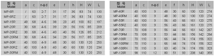 MP安装尺寸