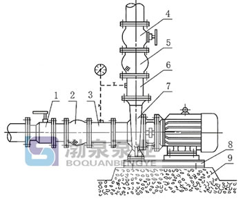 卧式单级单吸热水泵安装方式图