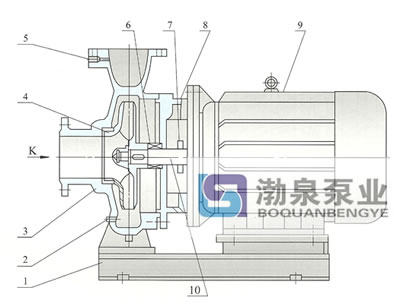 结构说明图